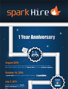Spark Hire Celebrates One Year of Video Interviews