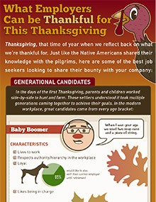 What Employers Can Be Thankful for This Thanksgiving