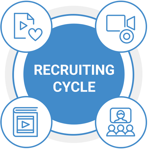 Recruiting Cycle